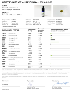 Lab-analysecertificaat