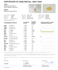 Lab-analysecertificaat